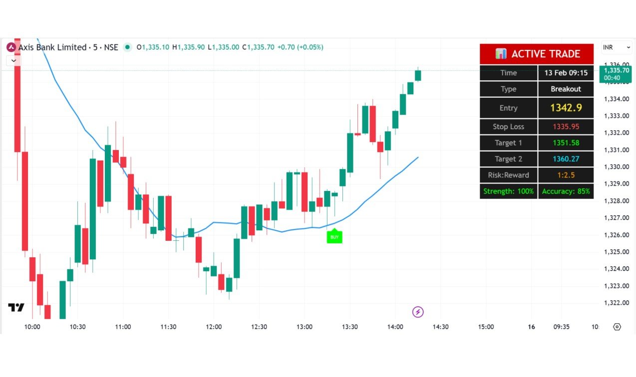 Multiple Signals Dashboard
